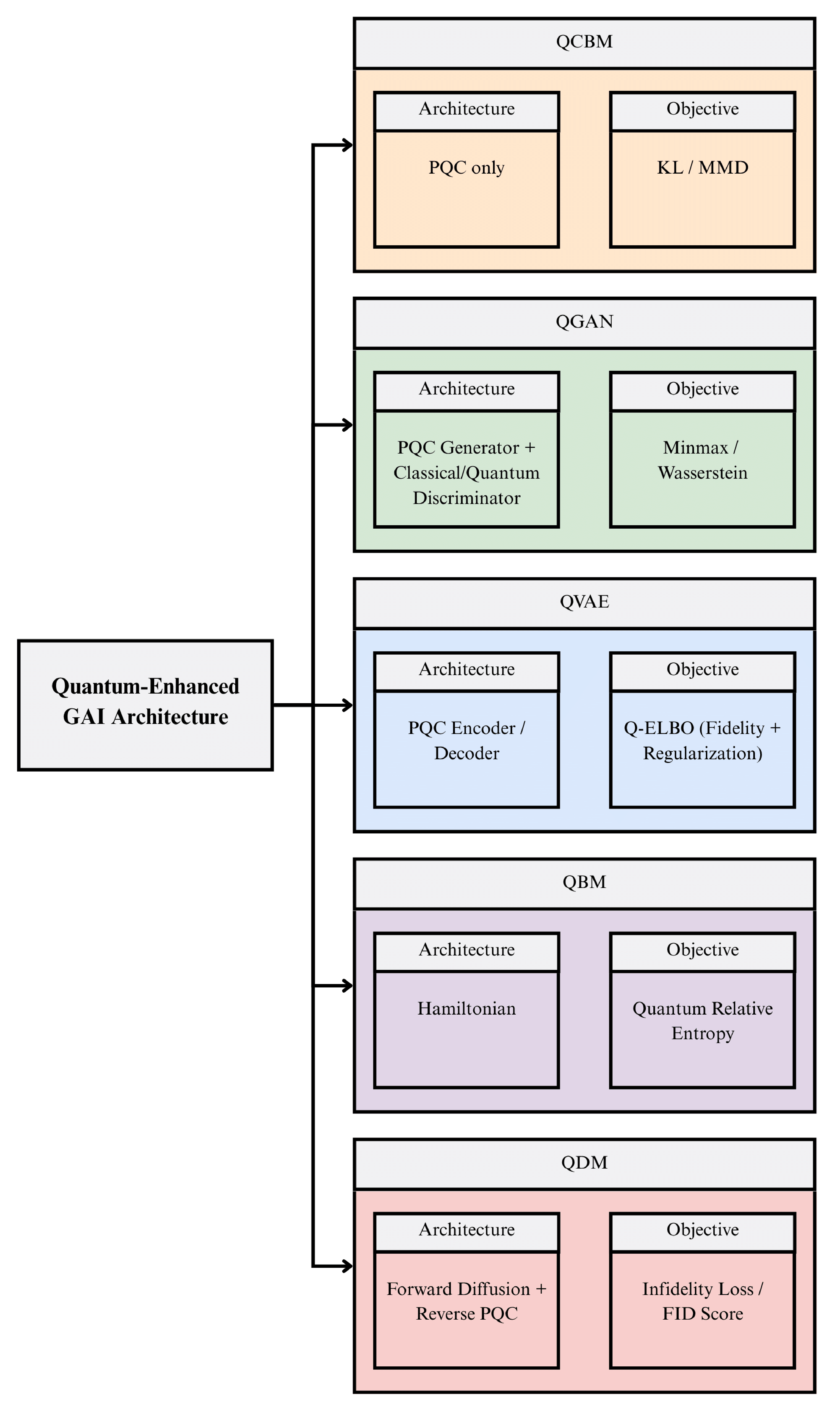 Quantum Generative AI